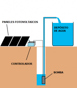 bombeo solar fotovoltaico