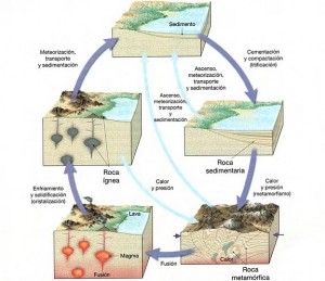 IMAGEN seminario 1 geologia